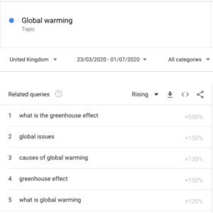 Global Warming Search Terms