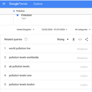 Pollution Search Terms