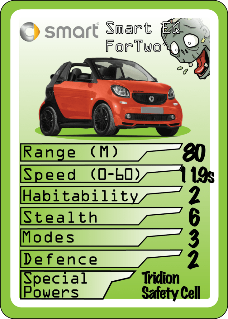 Smart EQ Fortwo